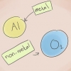 Benoem chemiese bindings