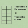 Berekening van die fibonacci-volgorde