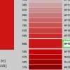 Verander die kleur van 'n lettertipe in html