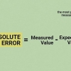 Bereken 'n relatiewe fout