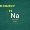 Die skryf van die edelgas-konfigurasie van 'n element