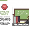 Verbeter jou engelse grammatika