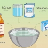 Beveg muggies met boererate