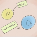 Benoem chemiese bindings