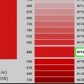 Verander die kleur van 'n lettertipe in html