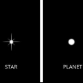 Sien die verskil tussen planete en sterre