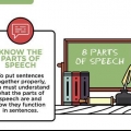 Verbeter jou engelse grammatika