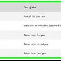 Bereken nhw in excel