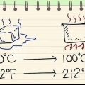 Skakel tussen celsius en fahrenheit