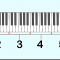 Lees klavier tablature