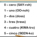 Tel tot tien in spaans