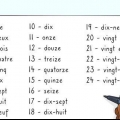 Sê hoe laat dit is in frans