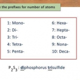 Maak 'n chemiese vergelyking