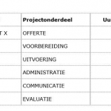 Uren byhouden as zzp'er