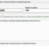 Plaas advertensies op craigslist