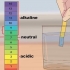 Maak alkaliese water