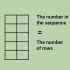 Berekening van die fibonacci-volgorde