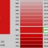 Verander die kleur van 'n lettertipe in html