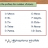 Maak 'n chemiese vergelyking