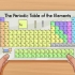 Bepaal die atoomgetal van 'n element