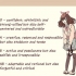 Skep jou eie anime- of manga-karakter