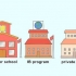 Overstappen na 'n nuwe middelbare skool
